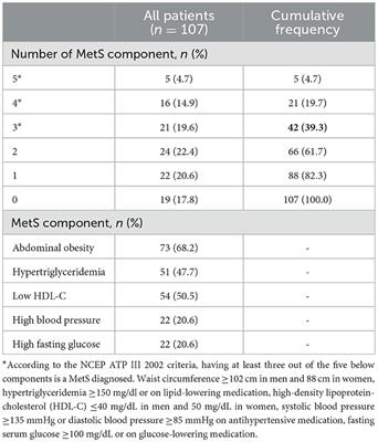 Metabolic syndrome in patients with obsessive-compulsive disorder